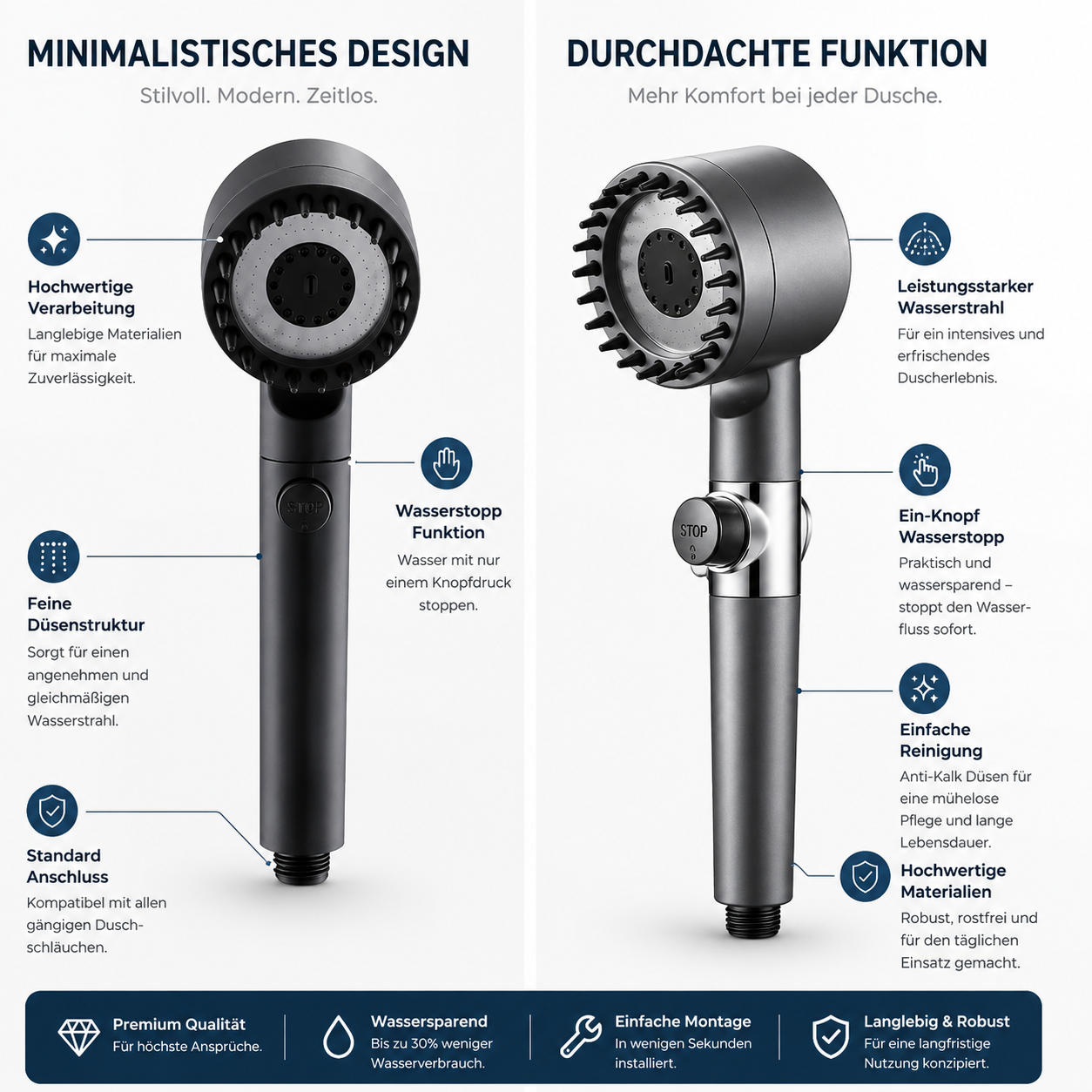 Cleanero - Duschkopf mit Filter